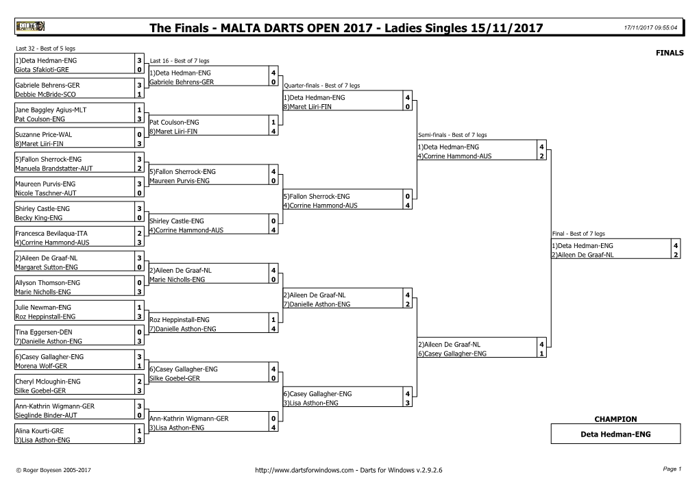 Malta-Open-2017-Ladies-Singles-Final