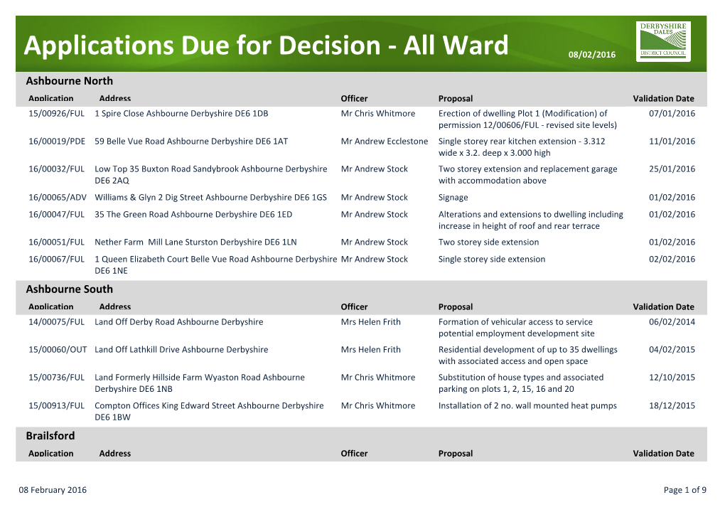 Applications Due for Decision - All Ward 08/02/2016
