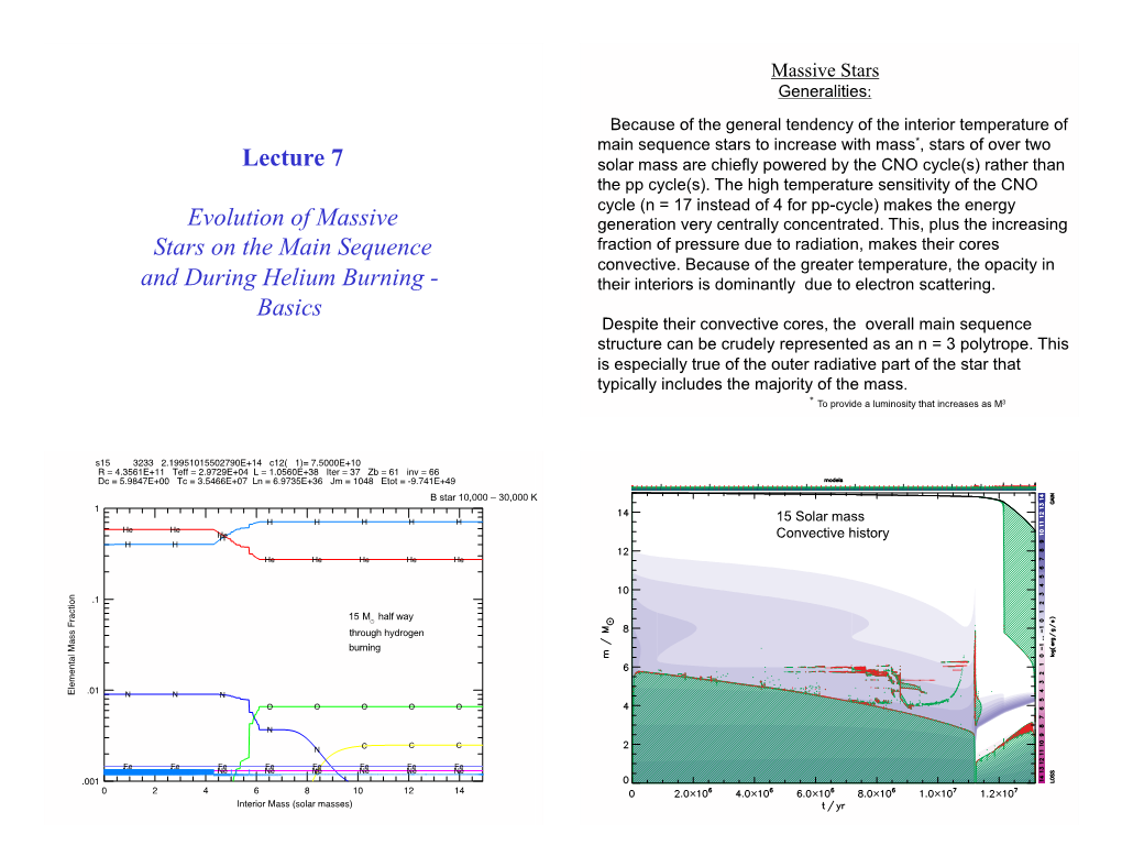 Lecture 7 Evolution of Massive Stars on the Main Sequence and During