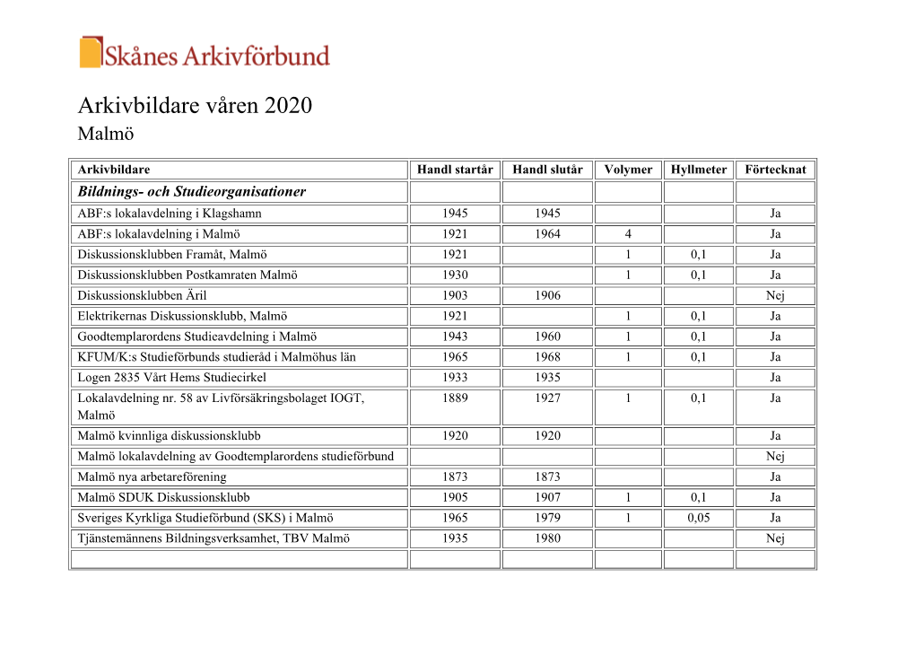 Arkivbildare Våren 2020 Malmö