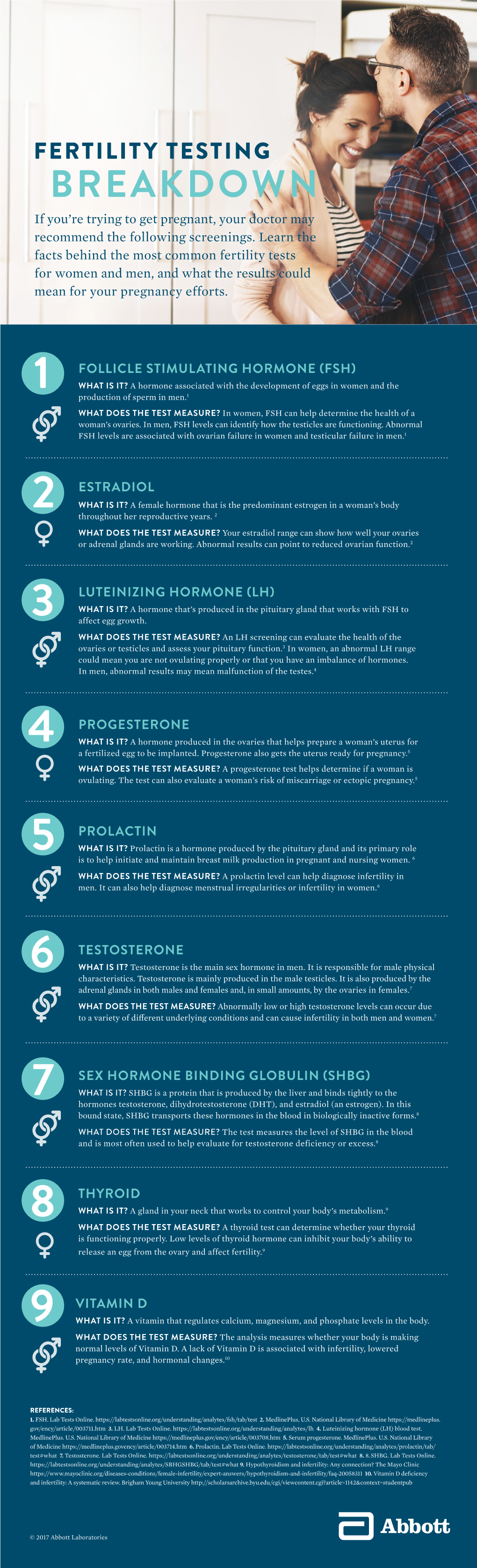 BREAKDOWN If You’Re Trying to Get Pregnant, Your Doctor May Recommend the Following Screenings