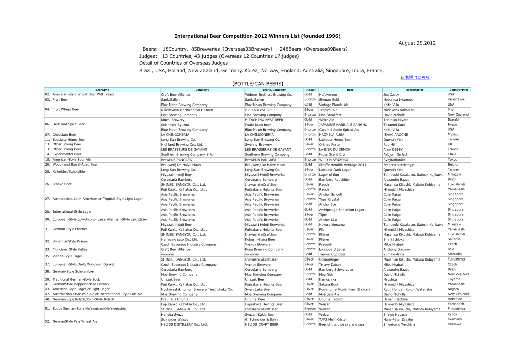 August 25,2012 Beers: 18Country、85Breweries