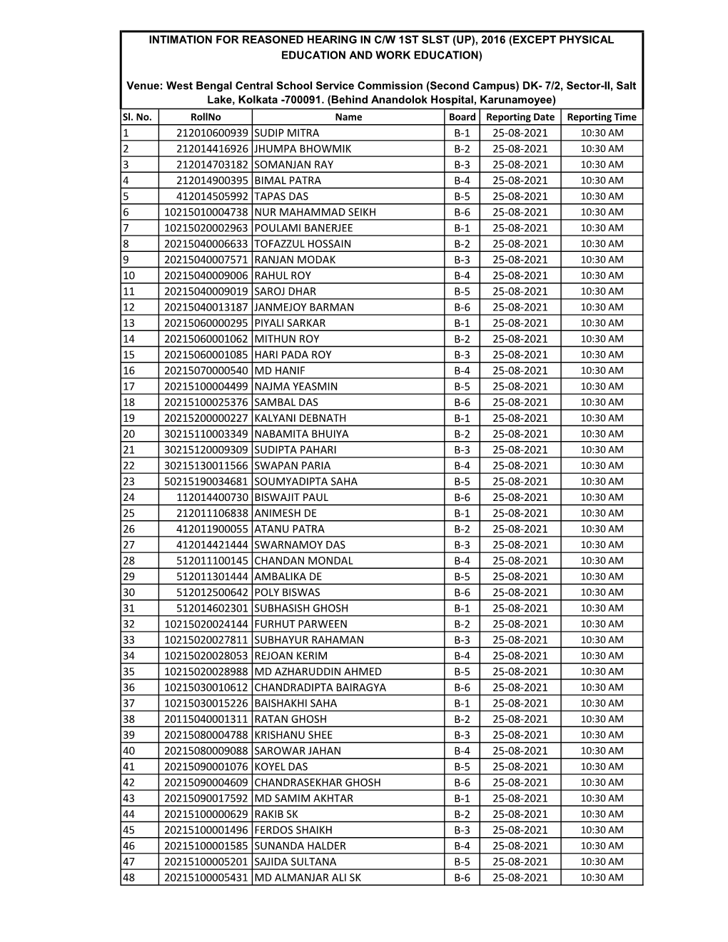 Till 25-08-2021 to 10-09-2021 Untrained Data PDF.Xlsx