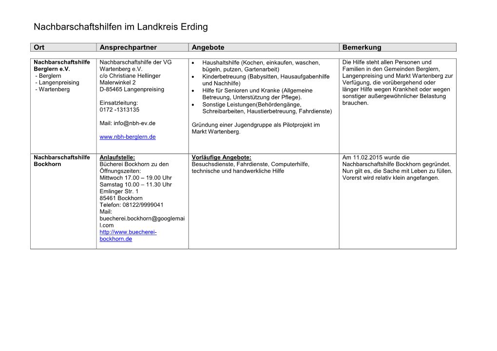 Nachbarschaftshilfen Im Landkreis Erding