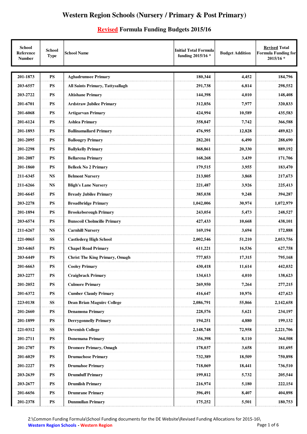 Western Region Schools (Nursery / Primary & Post Primary)