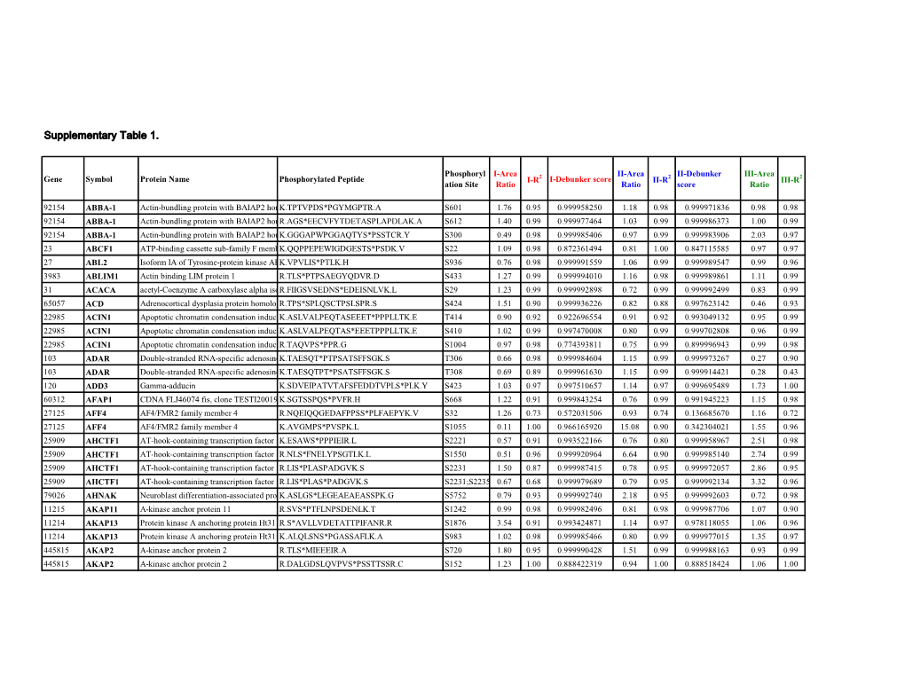 Supplementary Table 1