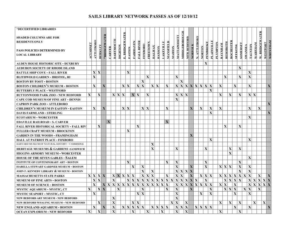 Sails Library Network Passes As of 12/10/12