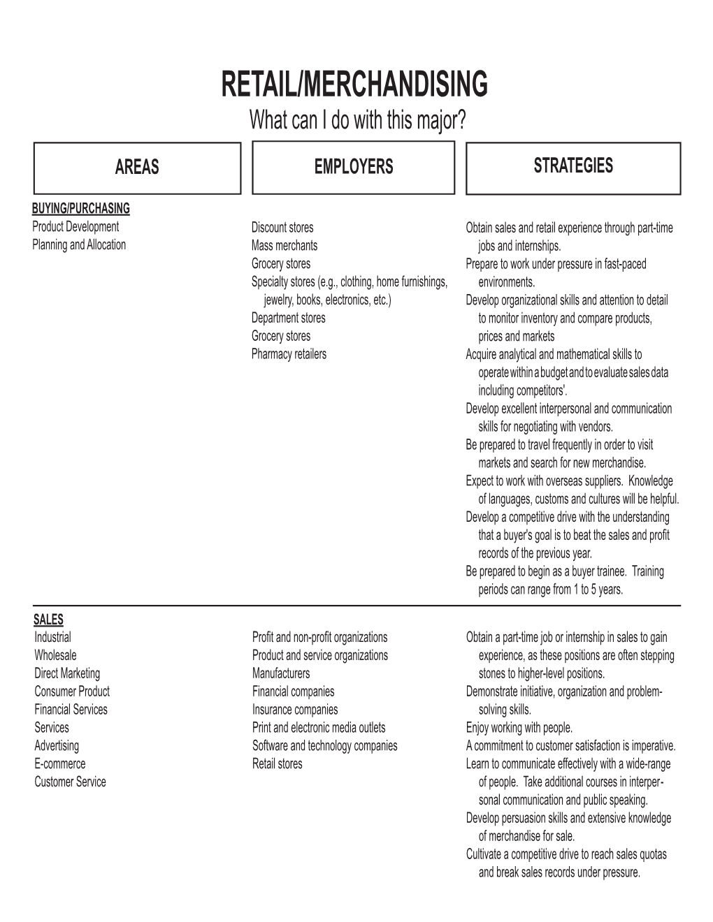 RETAIL/MERCHANDISING What Can I Do with This Major? AREAS EMPLOYERS STRATEGIES