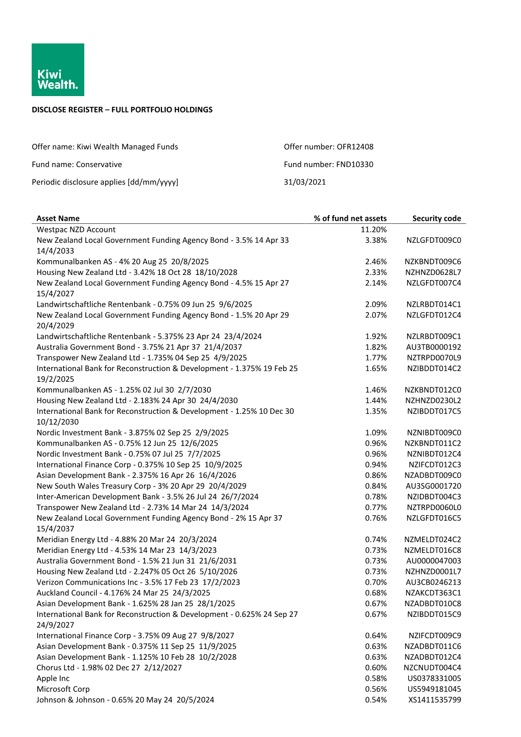 FULL PORTFOLIO HOLDINGS Offer Name