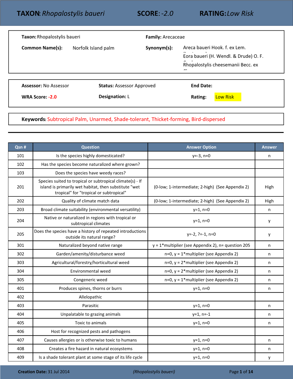 TAXON:Rhopalostylis Baueri SCORE:-2.0 RATING:Low Risk