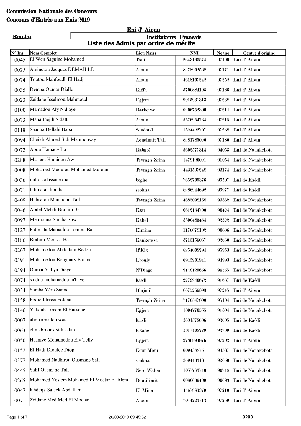 Concours D'entrée Aux Enis 2019 Commission Nationale Des Concours Eni D' Aioun Instituteurs Français Emploi Liste Des Admis P