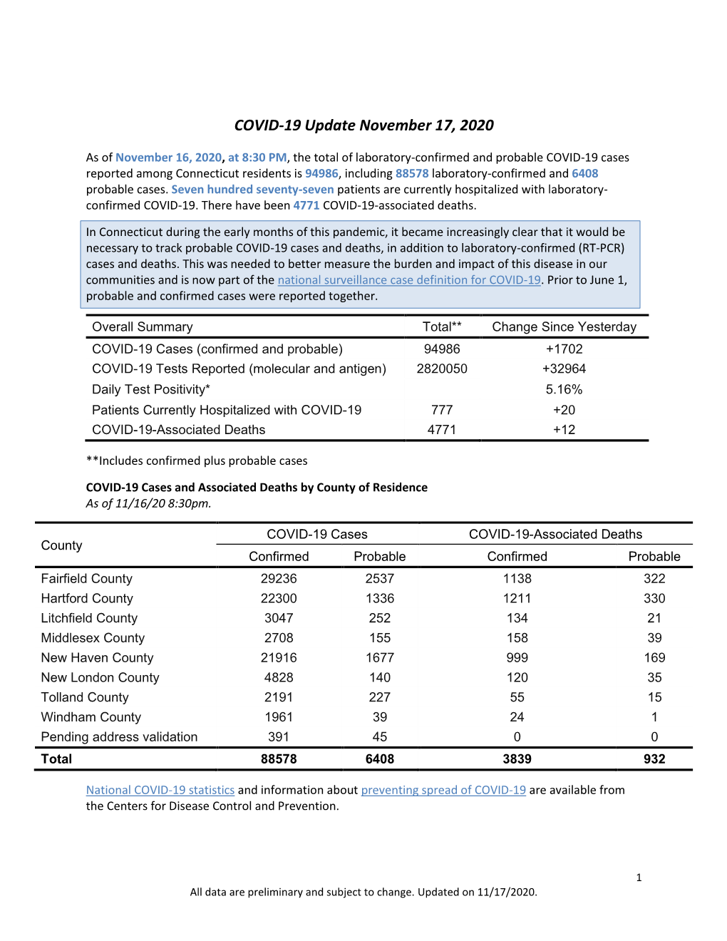 COVID-19 Update November 17, 2020