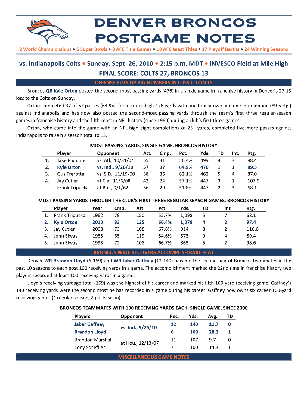 Denver Broncos POSTGAME Notes