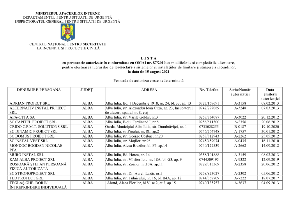 L I S T a Cu Persoanele Autorizate În Conformitate Cu OMAI Nr