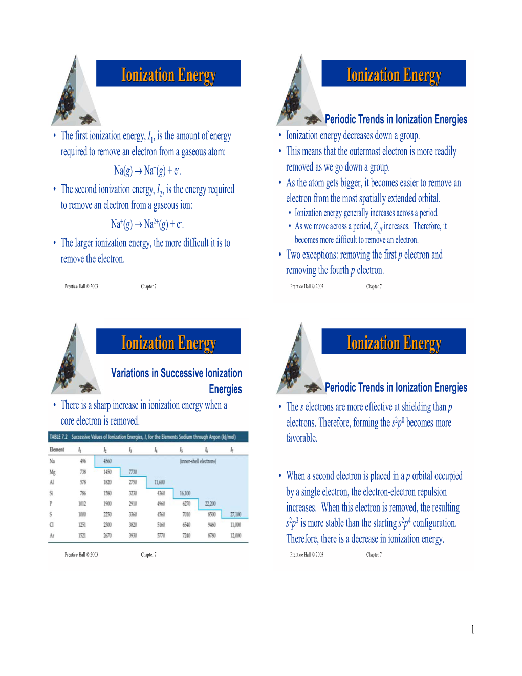 Ionization Energy Ionization Energy