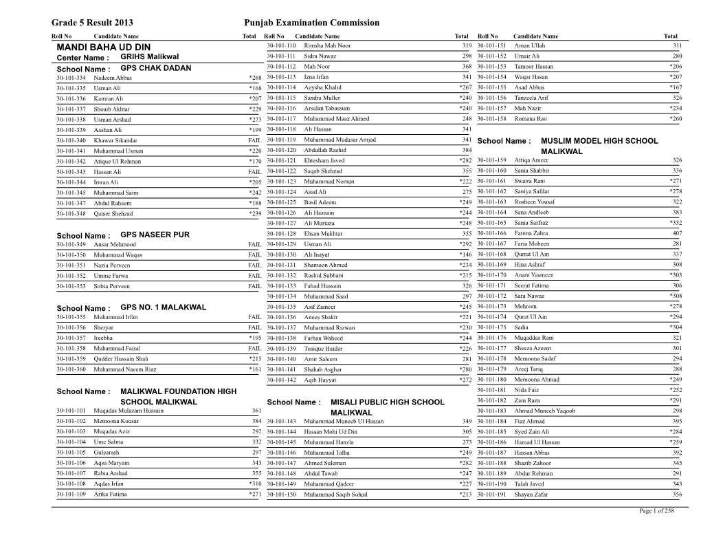 Grade 5 Result 2013 Punjab Examination Commission