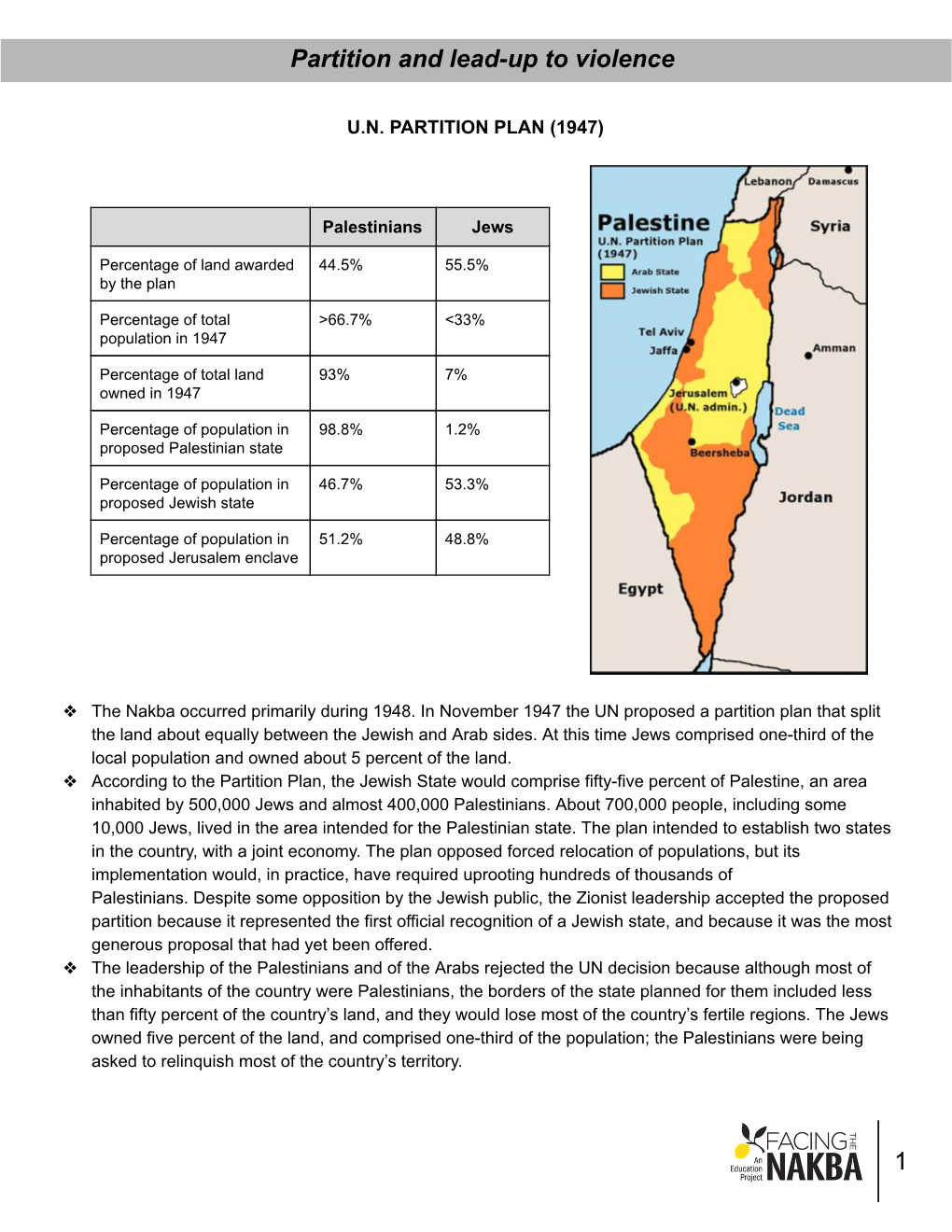 Partition and Lead-Up to Violence