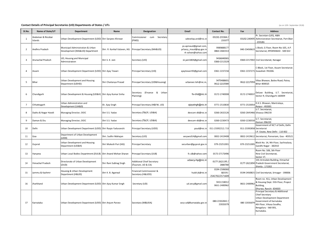 Contact Details of Principal Secretaries (UD) Departments of States / Uts (As on 10Th September 2018)