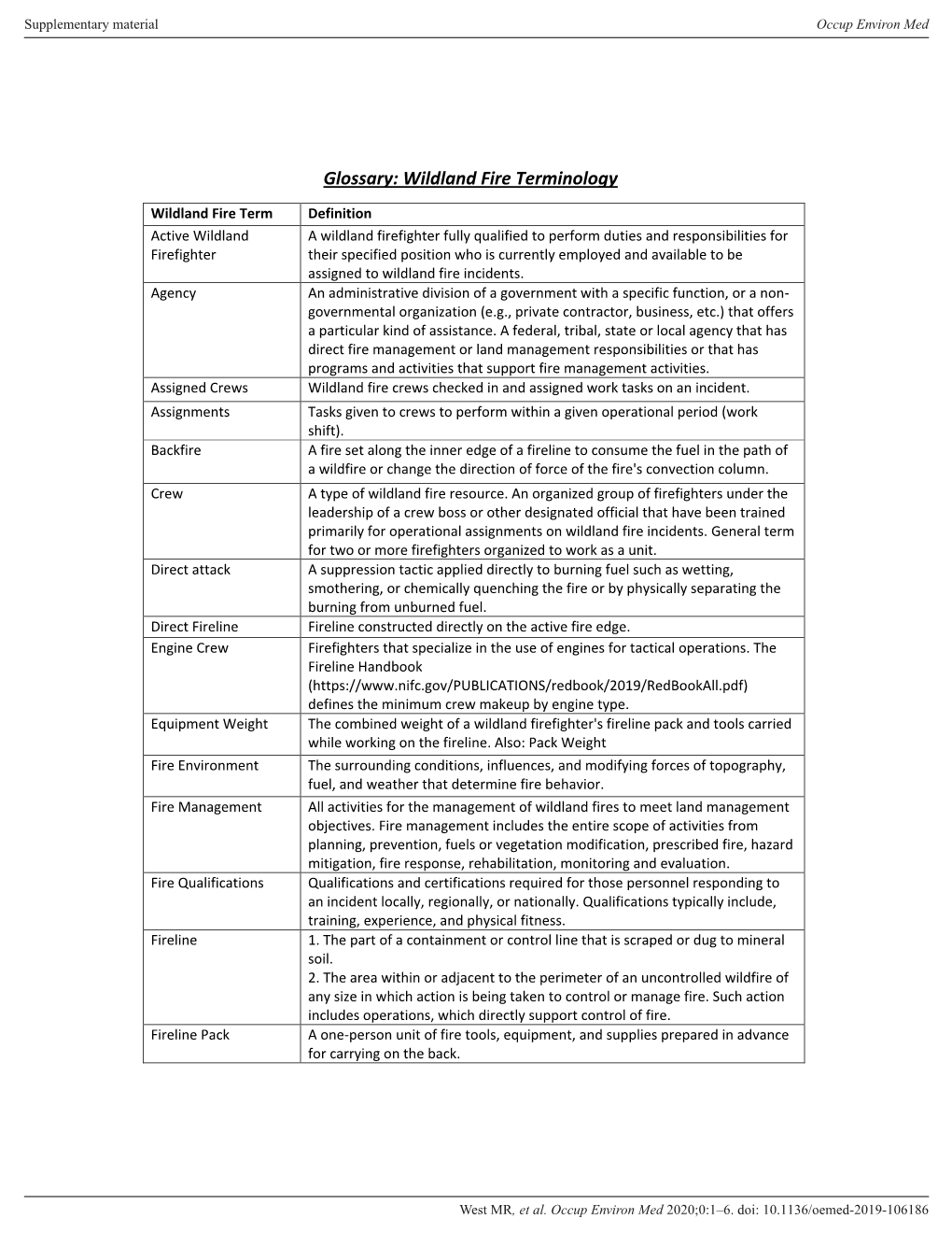 Glossary: Wildland Fire Terminology