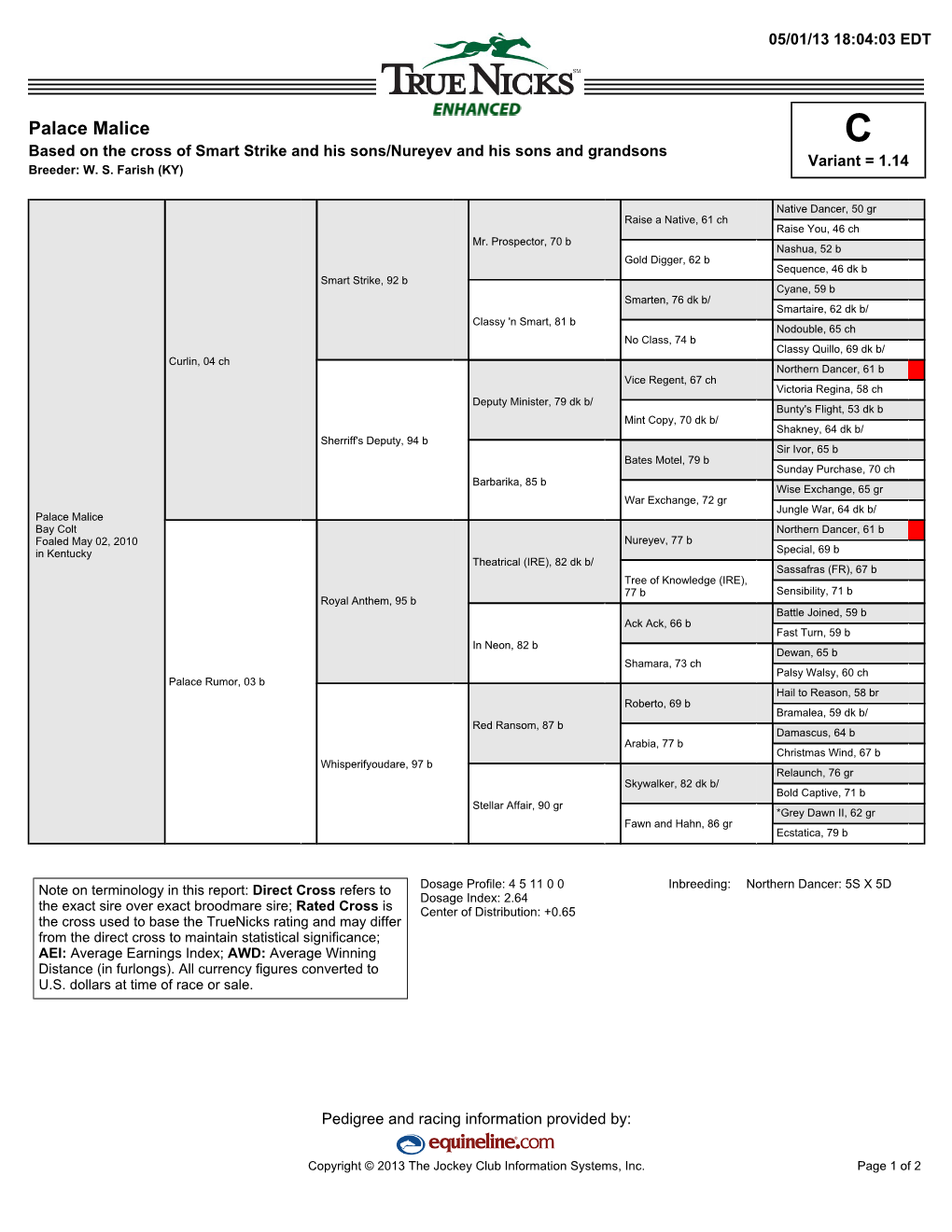 Palace Malice C Based on the Cross of Smart Strike and His Sons/Nureyev and His Sons and Grandsons Variant = 1.14 Breeder: W