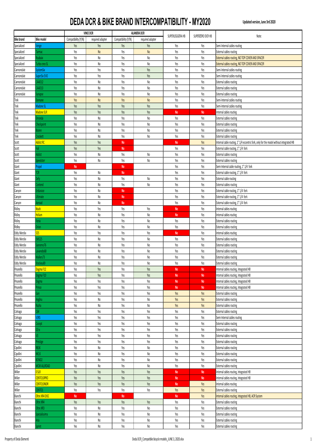 Deda DCR Compatible Bicycle Models JUNE 3, 2020.Xlsx 1 DEDA DCR & BIKE BRAND INTERCOMPATIBILITY - MY2020 Updated Version, June 3Rd 2020