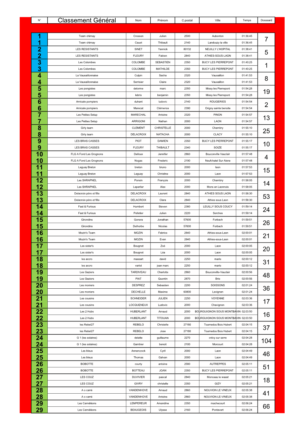 Classement Général 1 1 2 2 3 3 4 4 5 5 6 6 7 7 8 8 9 9 10 10 11