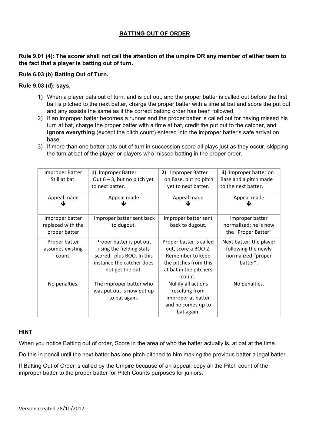 Batting out of Order Document 8.10.2018.Pdf