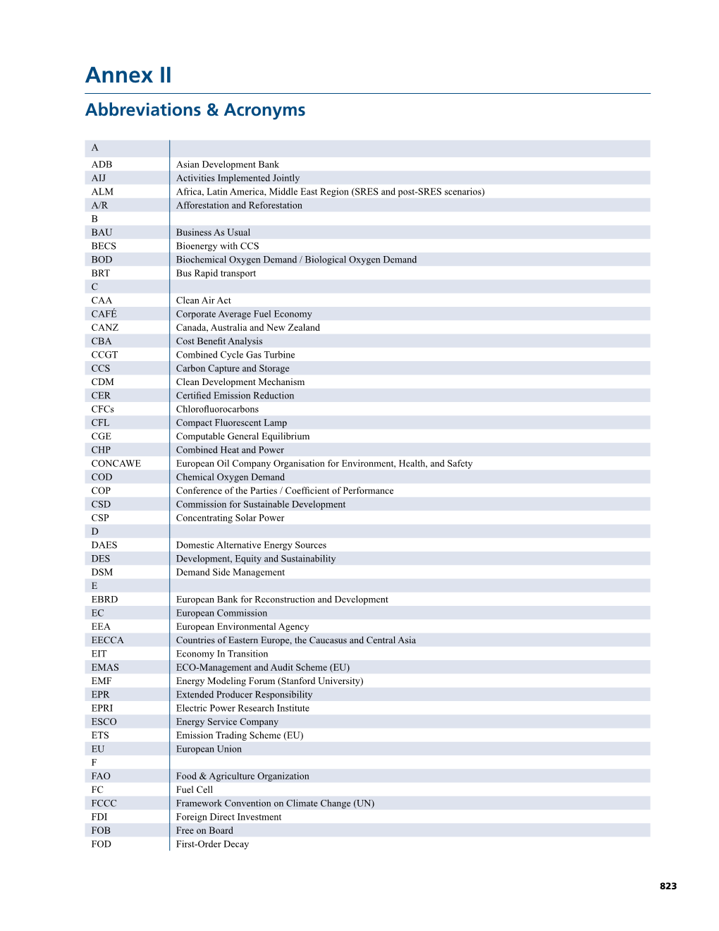 Annex II Abbreviations & Acronyms