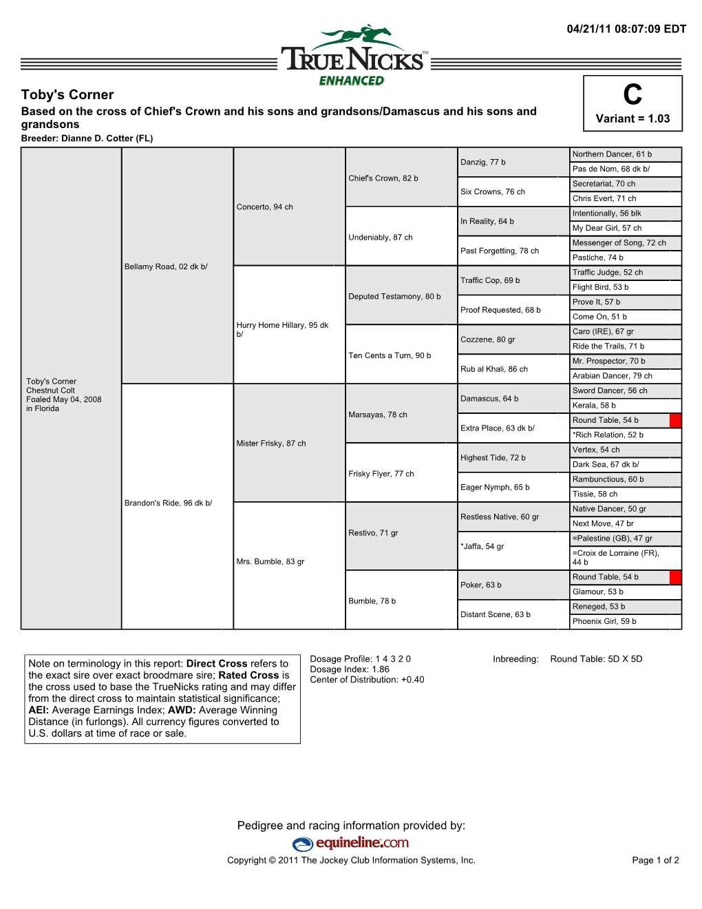 Toby's Corner C Based on the Cross of Chief's Crown and His Sons and Grandsons/Damascus and His Sons and Grandsons Variant = 1.03 Breeder: Dianne D