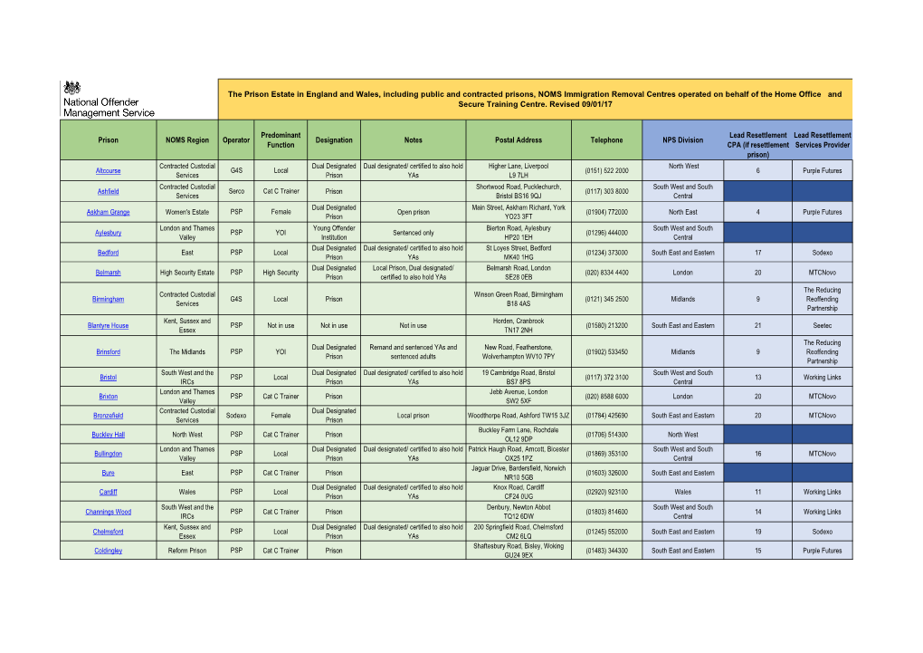 Prison NOMS Region Operator Predominant Function