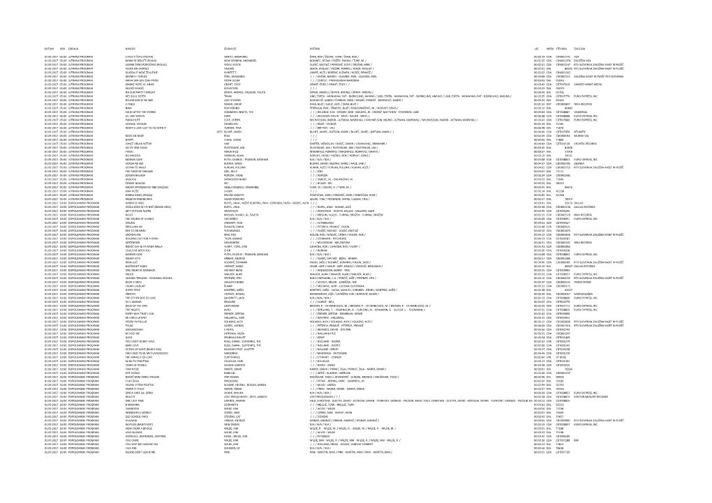 Datum Ura Oddaja Naslov Izvajalec Avtorji ¬As Medij