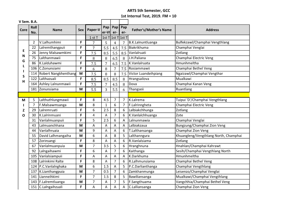 BA 5Th Semester