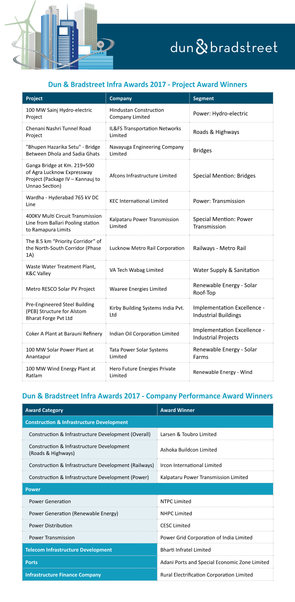 Dun & Bradstreet Infra Awards 2017