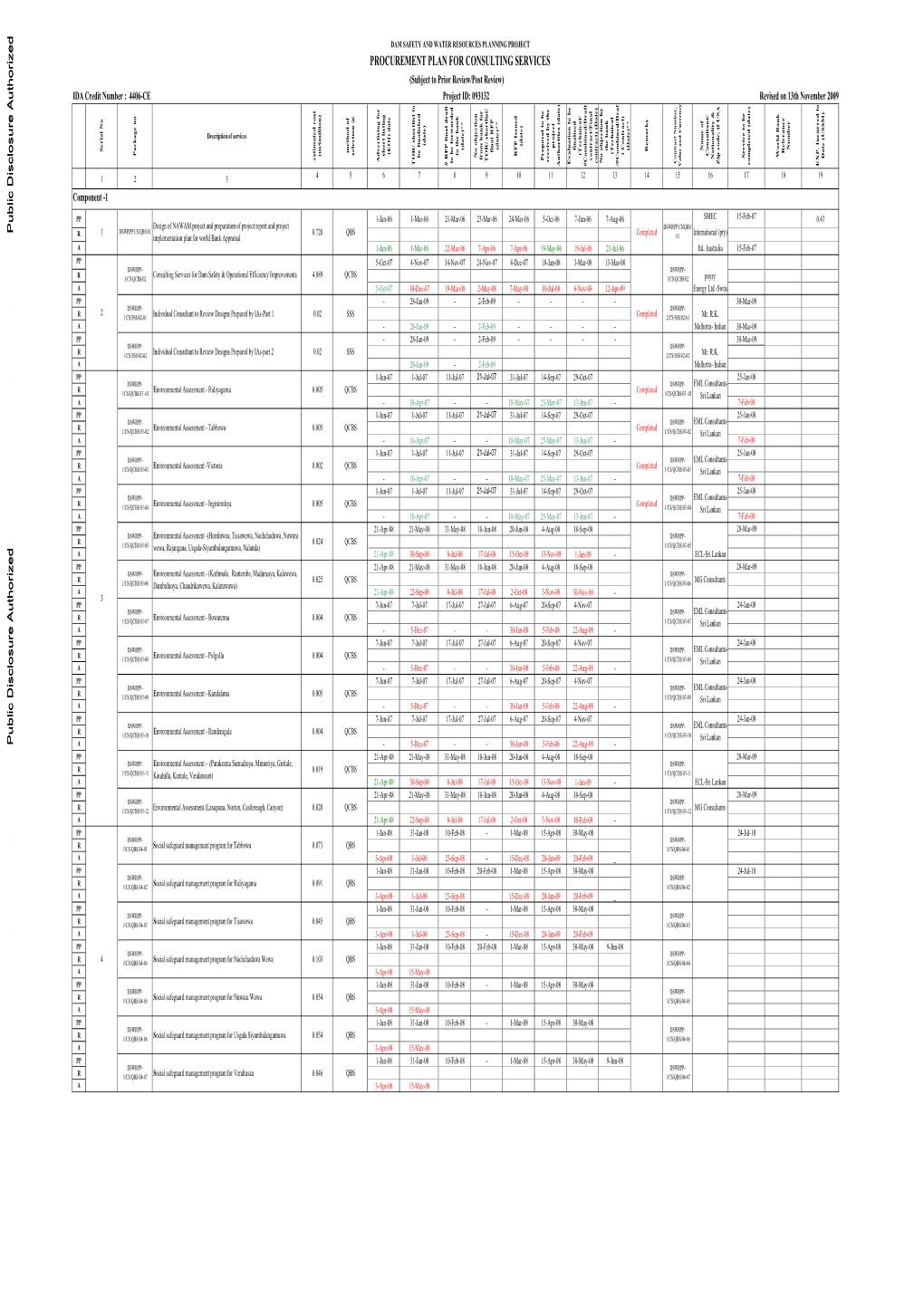 World Bank Document