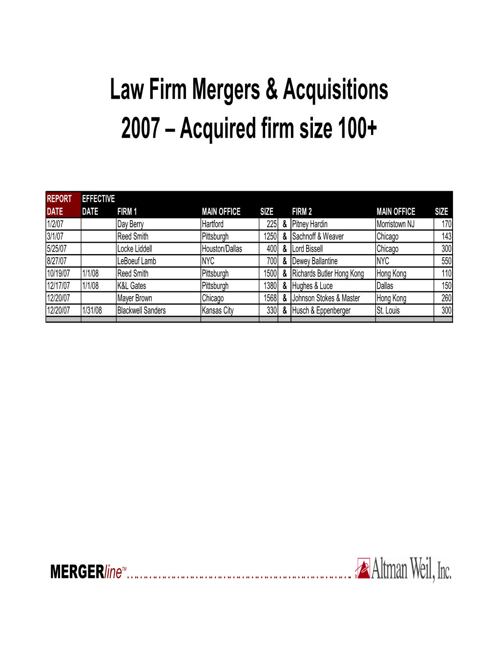 Law Firm Mergers & Acquisitions 2007 – Acquired Firm