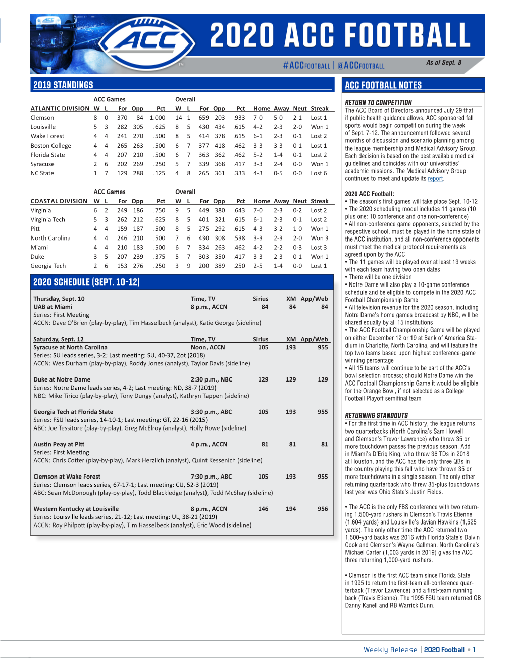 2019 Standings Acc Football Notes 2020 Schedule