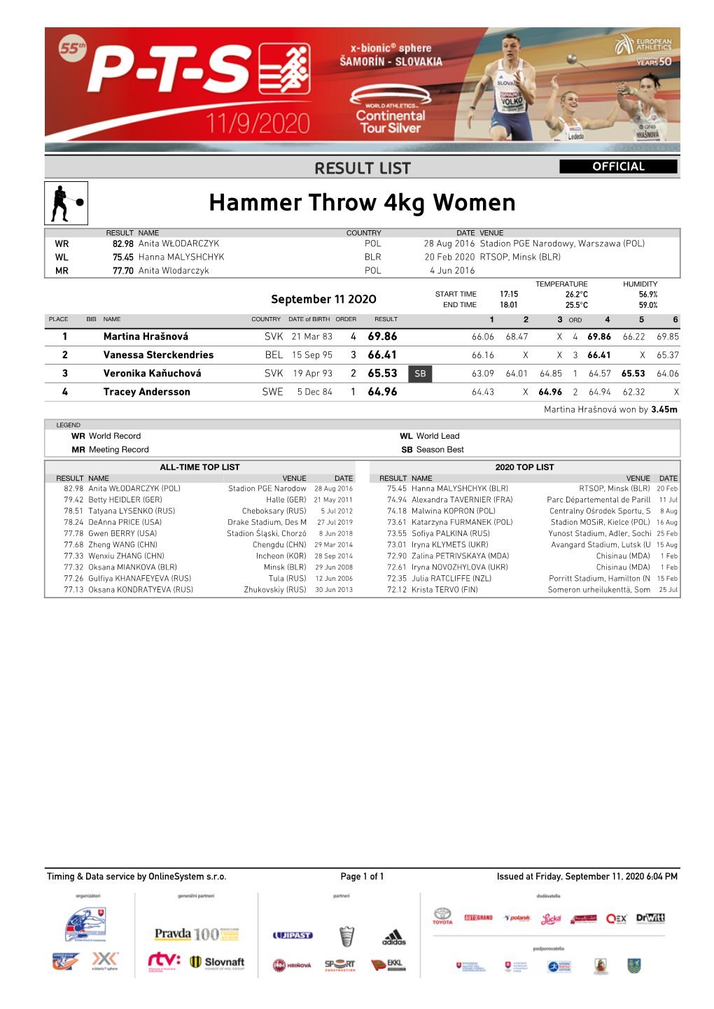 Hammer Throw 4Kg Women