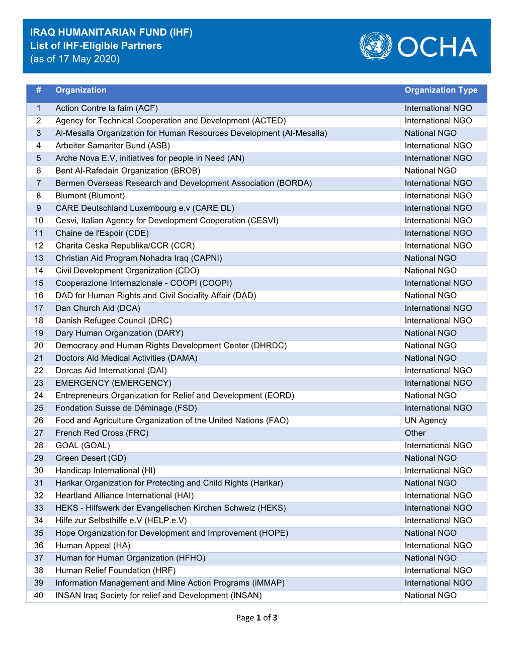 List of IHF-Eligible Partners (As of 17 May 2020)