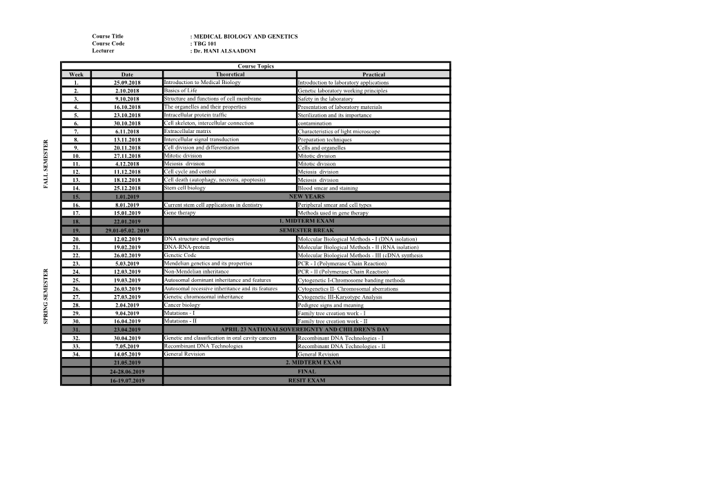 MEDICAL BIOLOGY and GENETICS : TBG 101 : Dr. HANI ALSAADONI