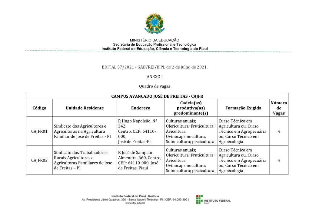 GAB/REI/IFPI, De 2 De Julho De 2021. ANEXO I Quadro De Vagas