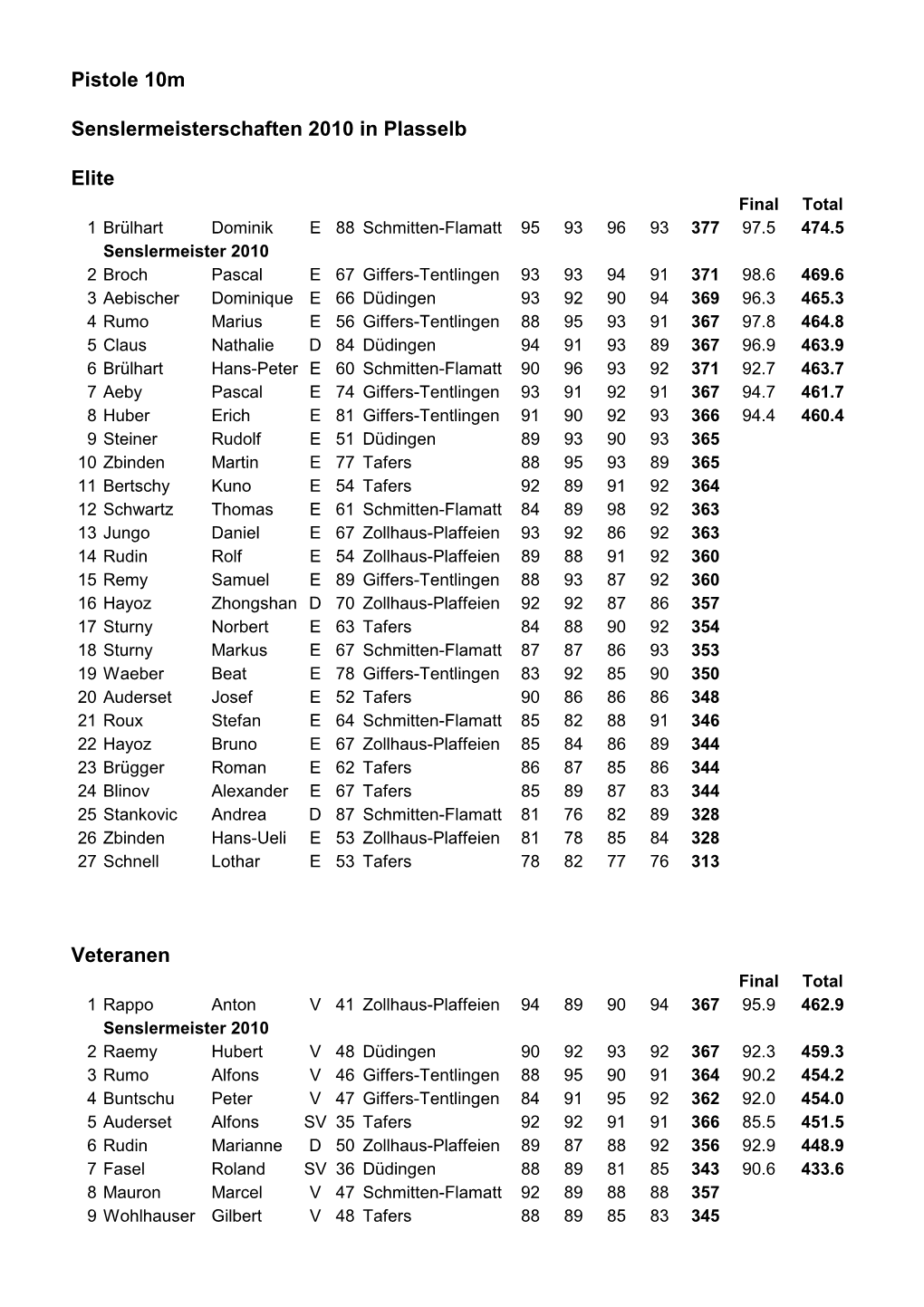 Pistole 10M Senslermeisterschaften 2010 in Plasselb Elite Veteranen