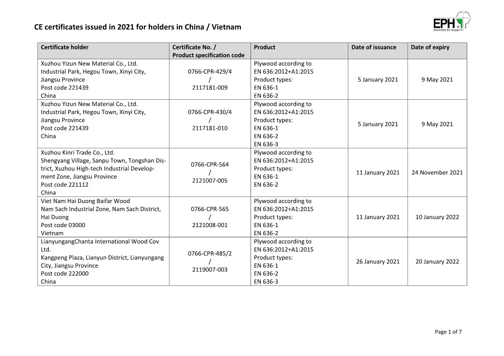 CE Certificates Issued in 2021 for Holders in China / Vietnam