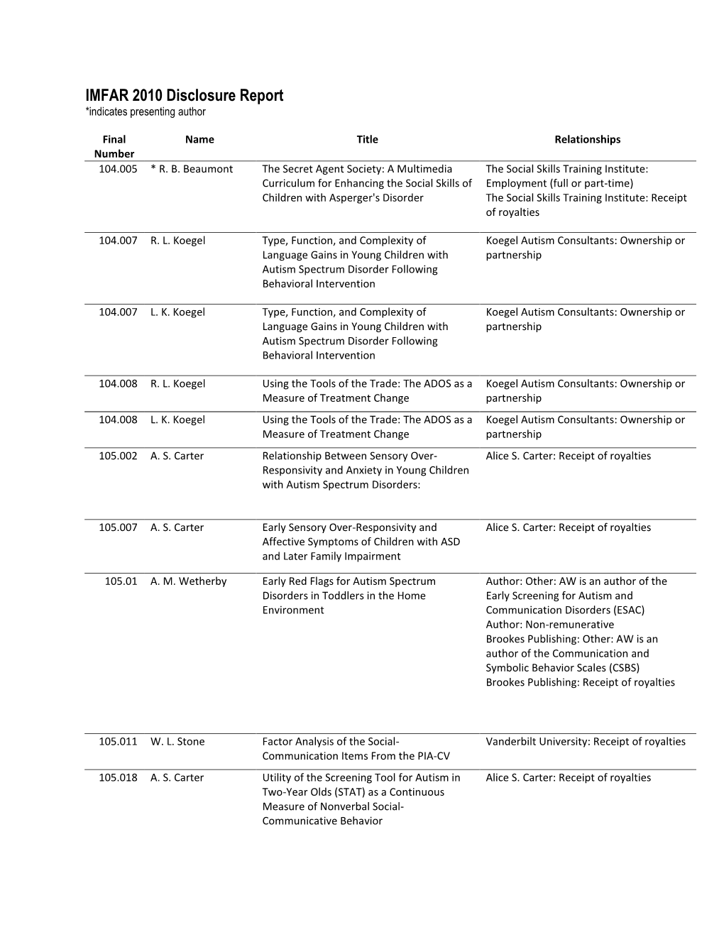 IMFAR 2010 Disclosure Report *Indicates Presenting Author