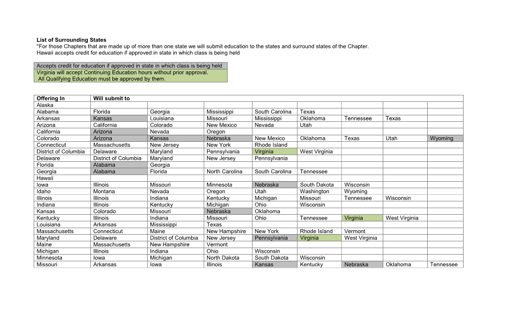 List of Surrounding States *For Those Chapters That Are Made up of More Than One State We Will Submit Education to the States and Surround States of the Chapter