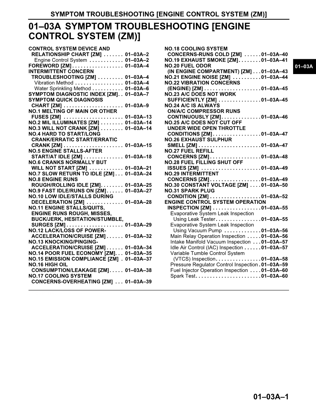 01–03A Symptom Troubleshooting [Engine Control System (Zm)]