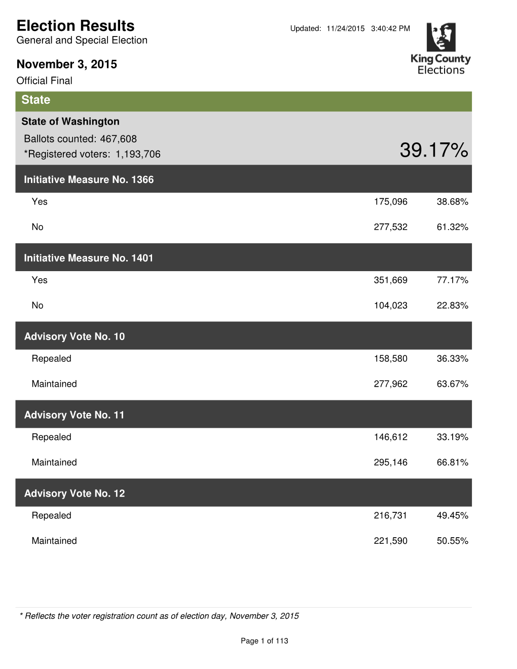 King County Elections