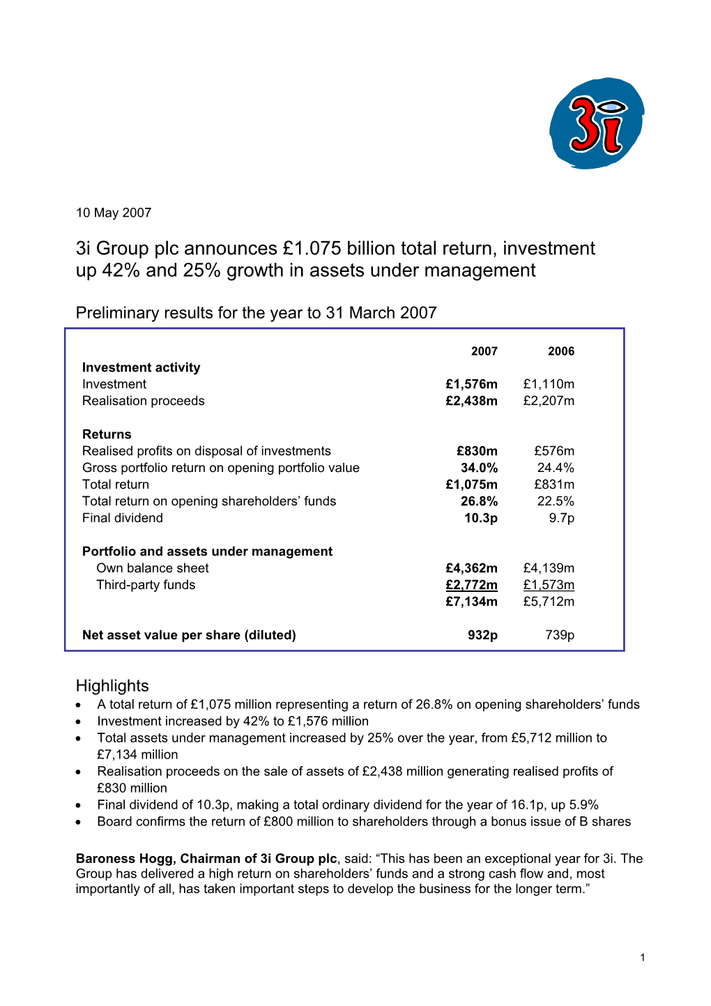3I Group Plc Announces £1.075 Billion Total Return, Investment up 42% and 25% Growth in Assets Under Management