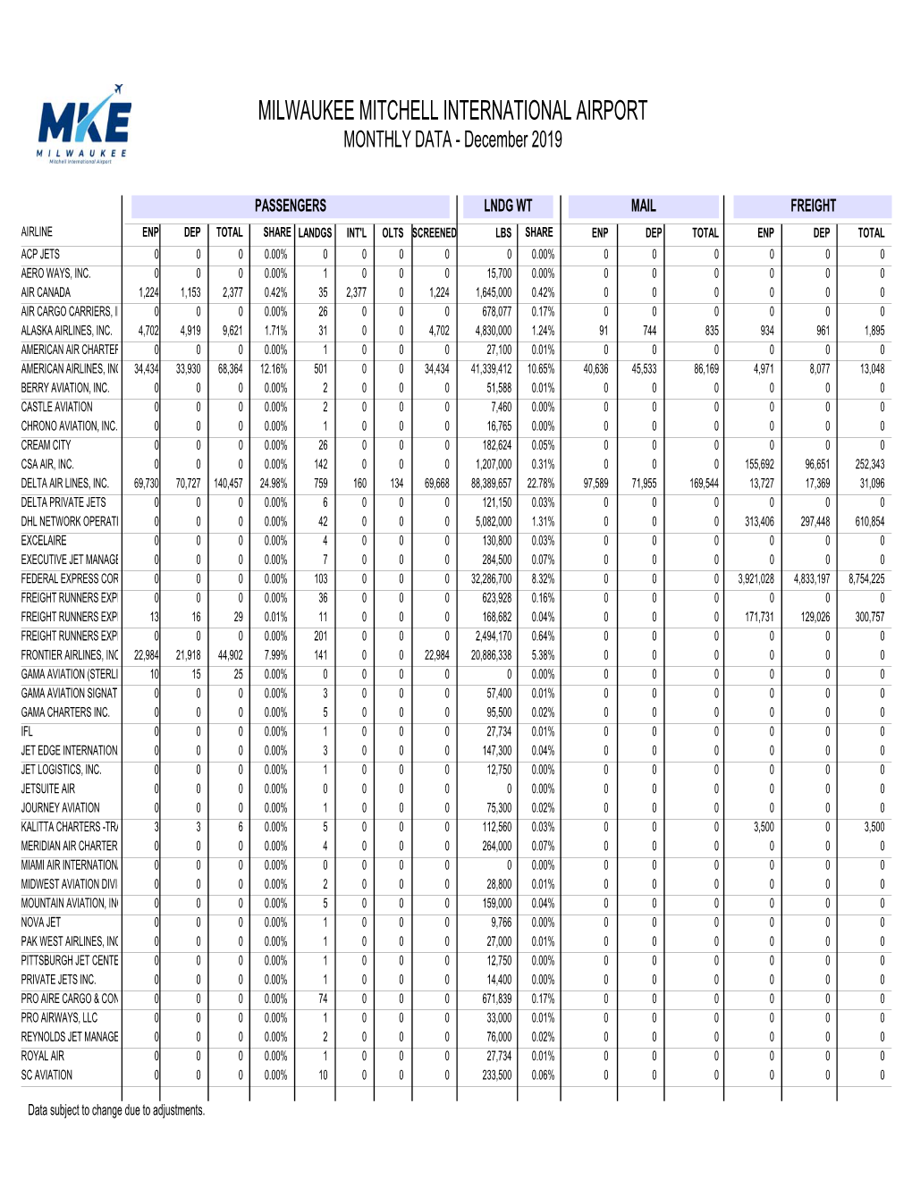 SAP Crystal Reports