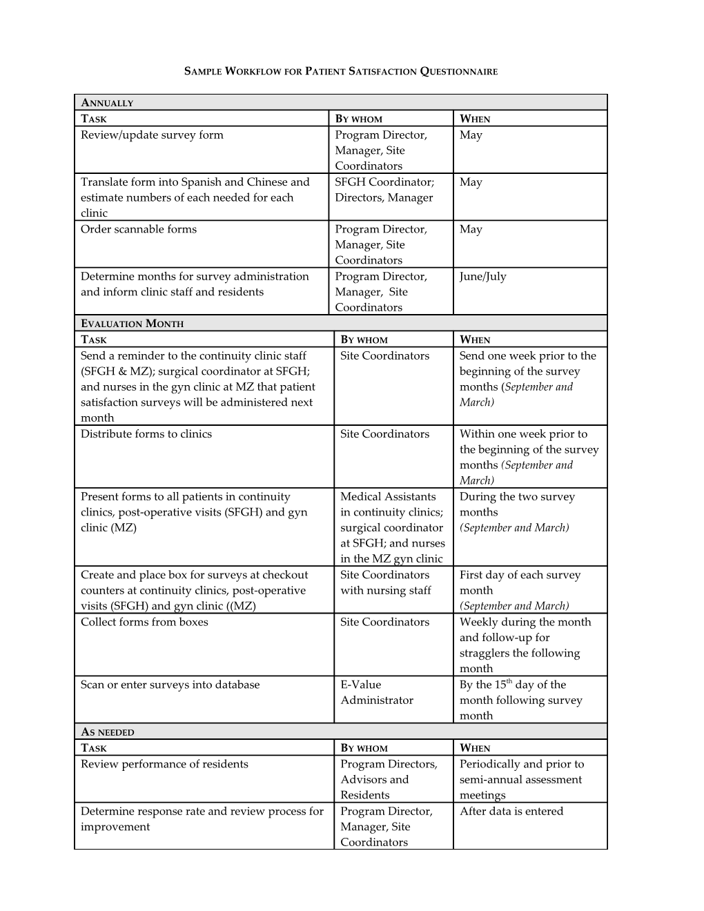 Sample Workflow for Patient Satisfaction Questionnaire