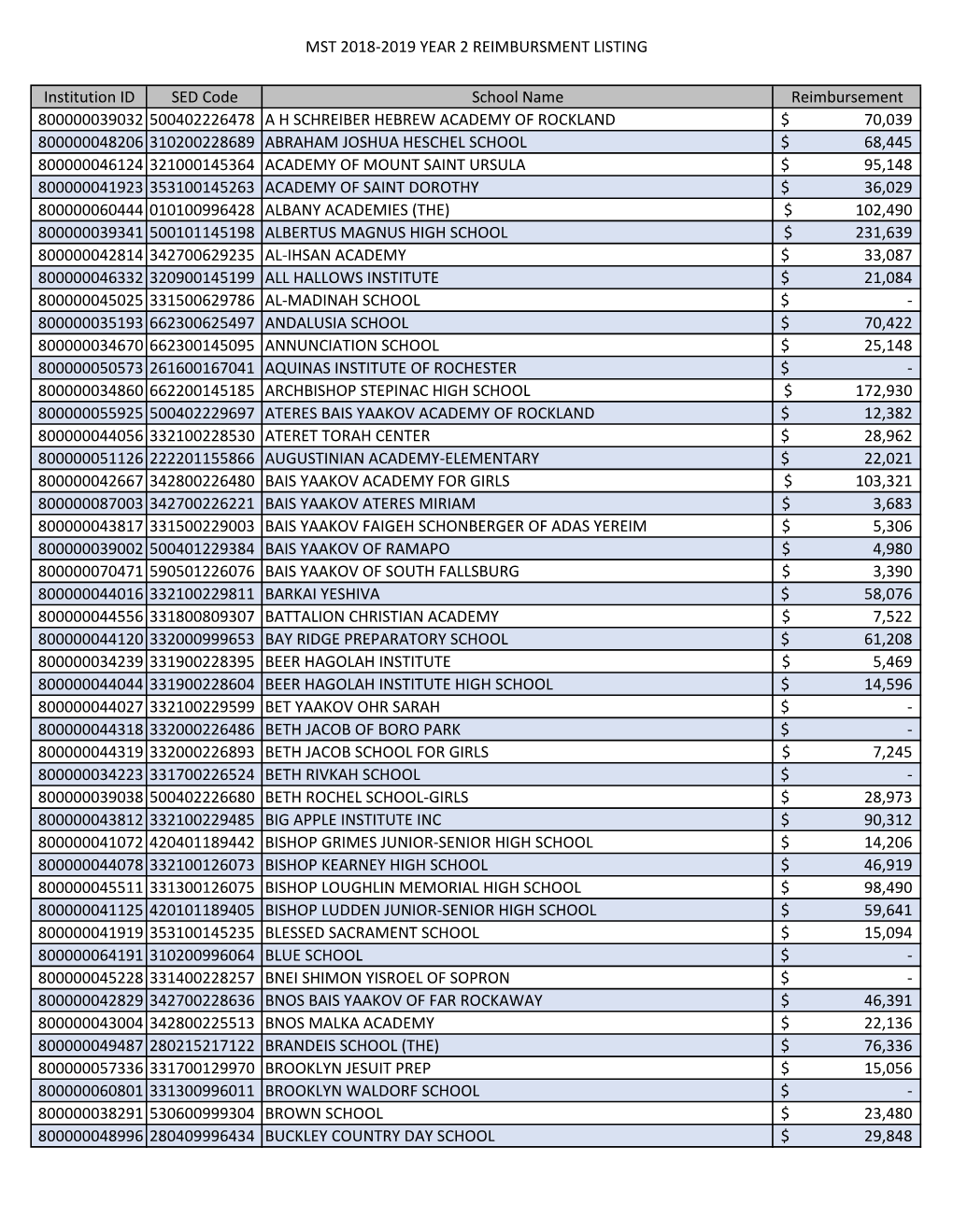 MST 2018-2019 Year 2 Reimbursement Listing